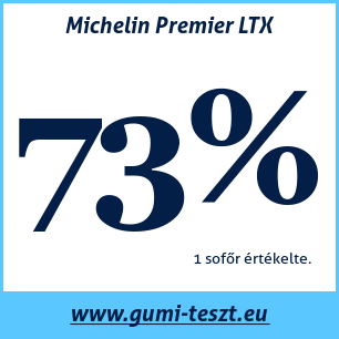 Négyévszakos gumi teszt Michelin Premier LTX