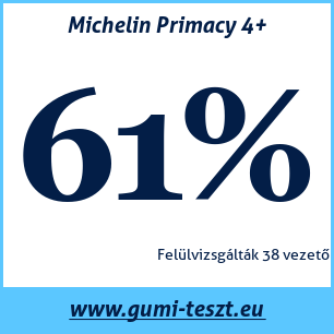 Nyári gumi teszt Michelin Primacy 4+