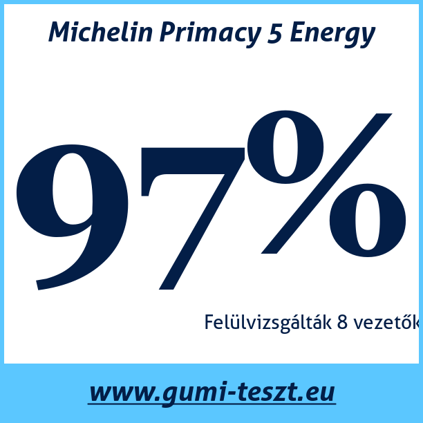 Test pneumatik Michelin Primacy 5 Energy