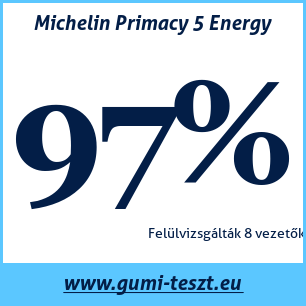 Nyári gumi teszt Michelin Primacy 5 Energy