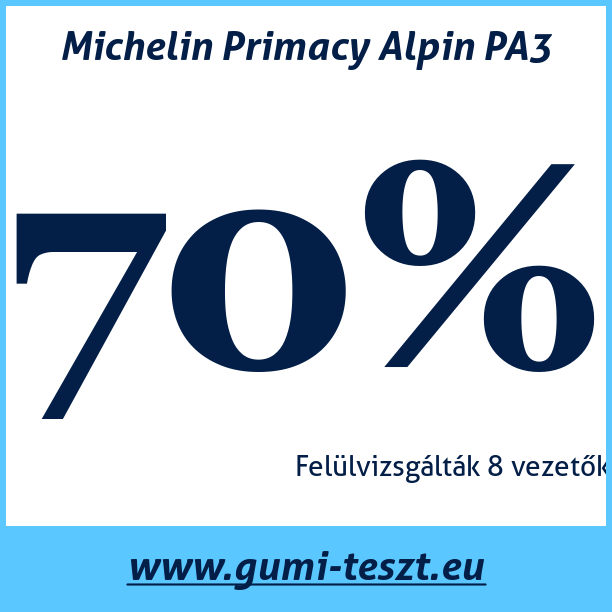 Test pneumatik Michelin Primacy Alpin PA3