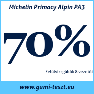 Téli gumi teszt Michelin Primacy Alpin PA3