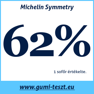 Négyévszakos gumi teszt Michelin Symmetry