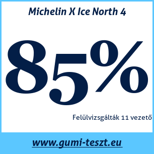 Téli gumi teszt Michelin X Ice North 4