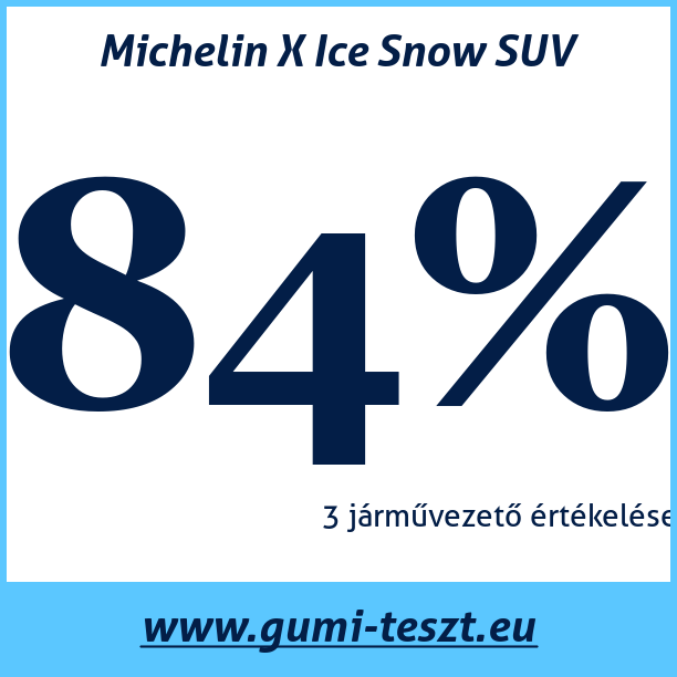 Test pneumatik Michelin X Ice Snow SUV