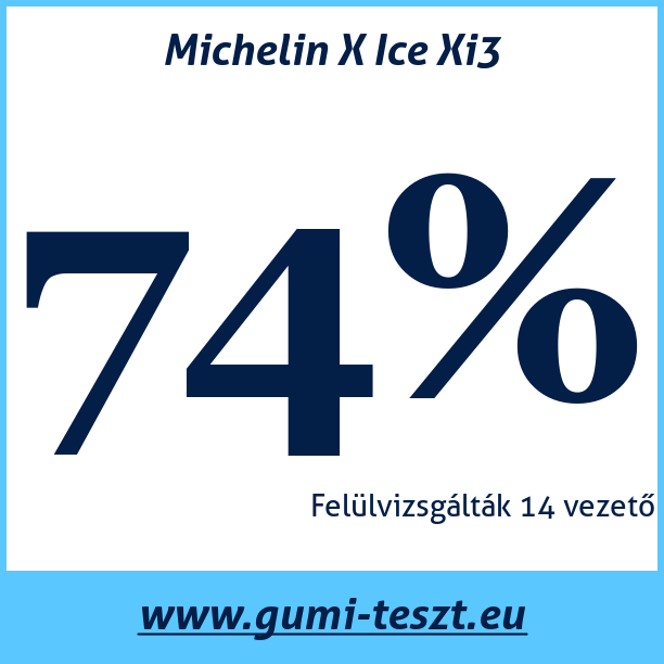 Test pneumatik Michelin X Ice Xi3