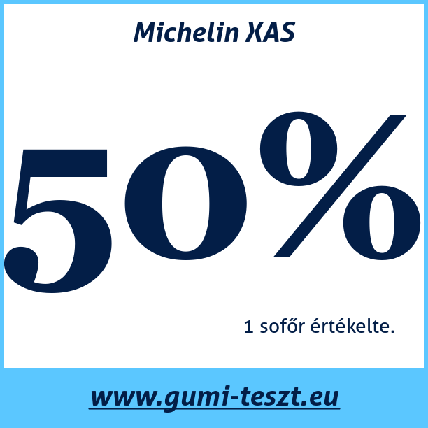 Test pneumatik Michelin XAS