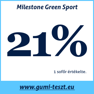 Nyári gumi teszt Milestone Green Sport