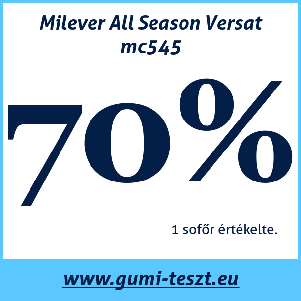 Test pneumatik Milever All Season Versat mc545