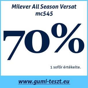 Négyévszakos gumi teszt Milever All Season Versat mc545