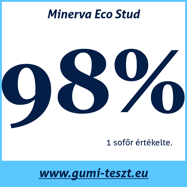 Test pneumatik Minerva Eco Stud