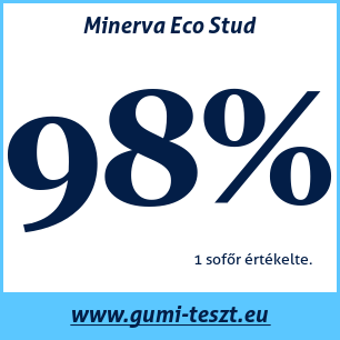 Téli gumi teszt Minerva Eco Stud