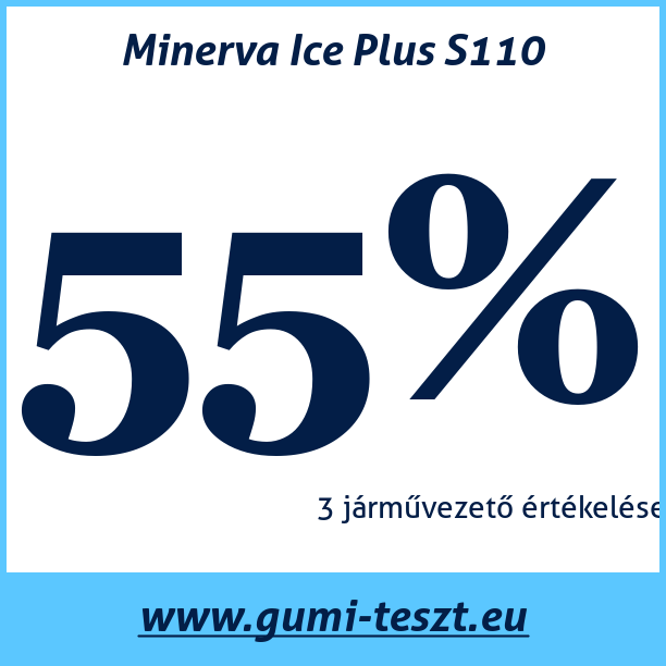 Test pneumatik Minerva Ice Plus S110