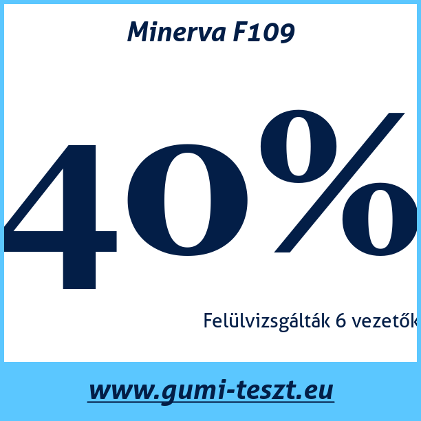 Test pneumatik Minerva F109