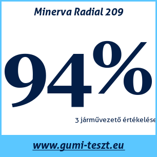 Nyári gumi teszt Minerva Radial 209