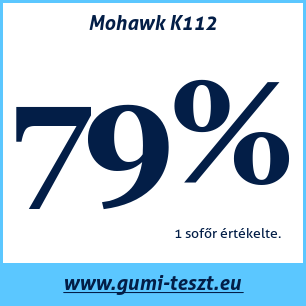 Nyári gumi teszt Mohawk K112