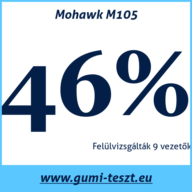 Test pneumatik Mohawk M105