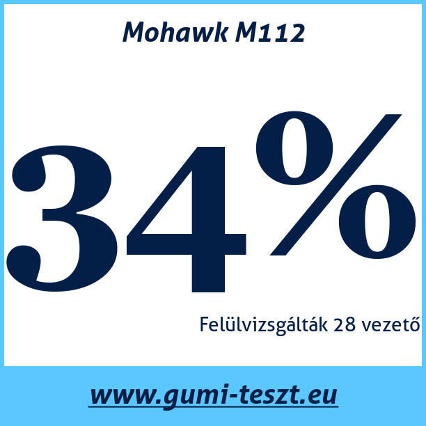 Test pneumatik Mohawk M112