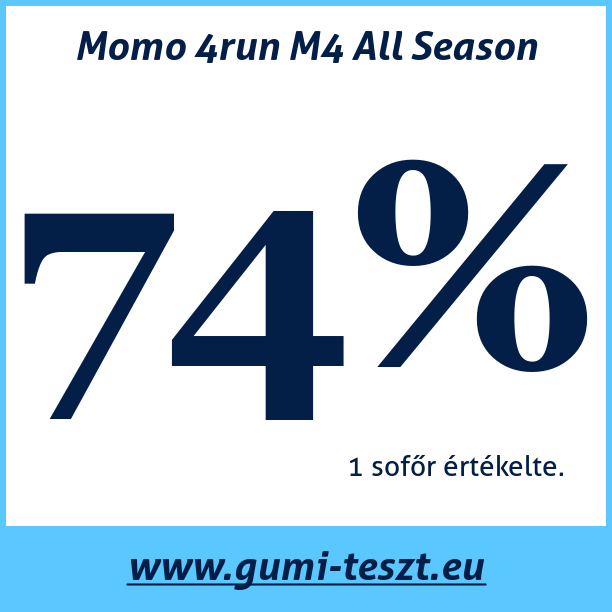 Test pneumatik Momo 4run M4 All Season