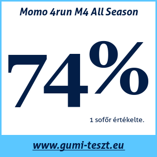 Négyévszakos gumi teszt Momo 4run M4 All Season
