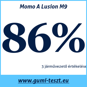 Nyári gumi teszt Momo A Lusion M9