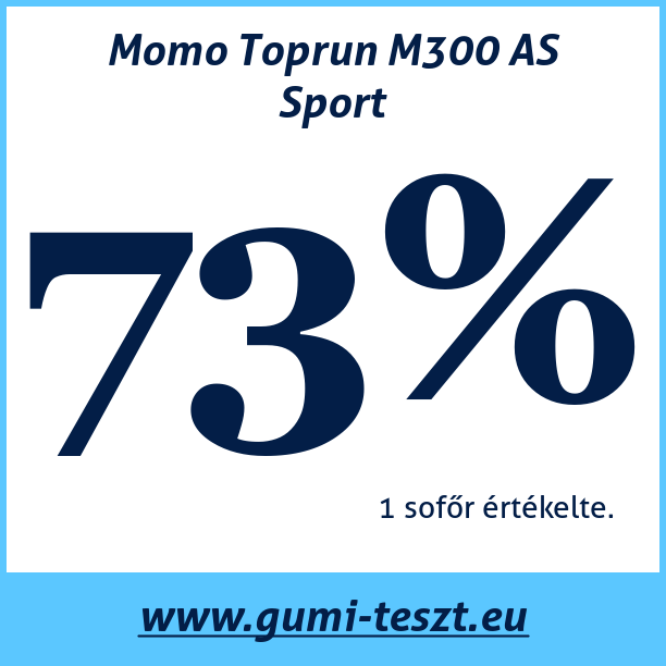 Test pneumatik Momo Toprun M300 AS Sport