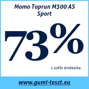Nyári gumi teszt Momo Toprun M300 AS Sport
