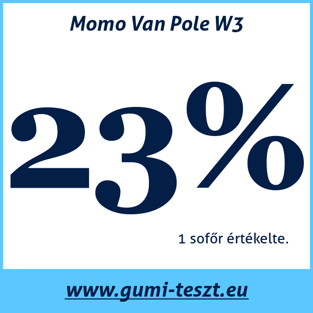 Test pneumatik Momo Van Pole W3