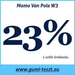 Téli gumi teszt Momo Van Pole W3