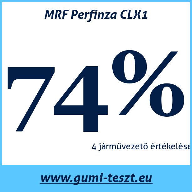 Test pneumatik MRF Perfinza CLX1