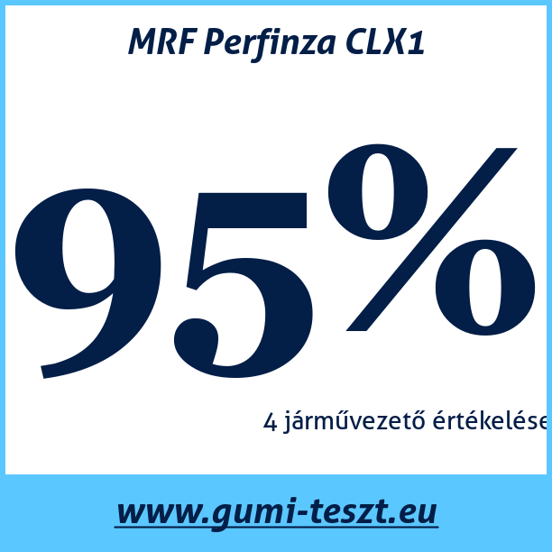 Test pneumatik MRF Perfinza CLX1
