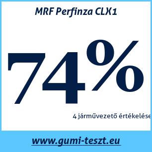 Nyári gumi teszt MRF Perfinza CLX1