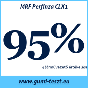 Nyári gumi teszt MRF Perfinza CLX1