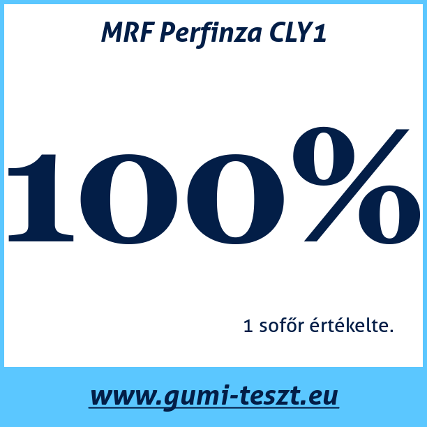 Test pneumatik MRF Perfinza CLY1