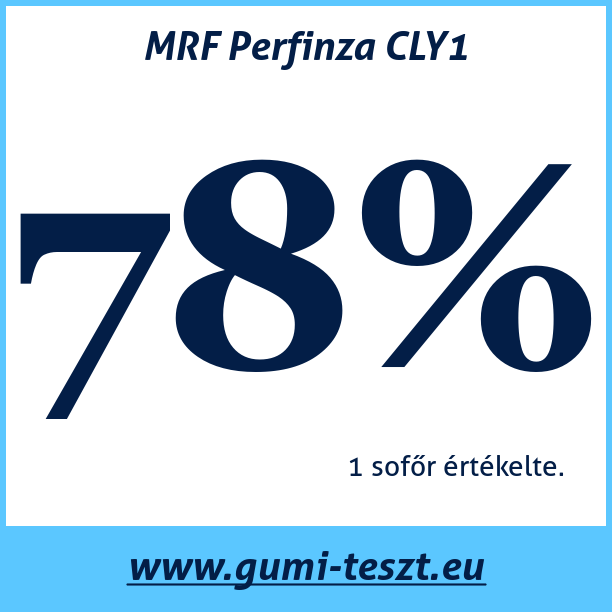 Test pneumatik MRF Perfinza CLY1