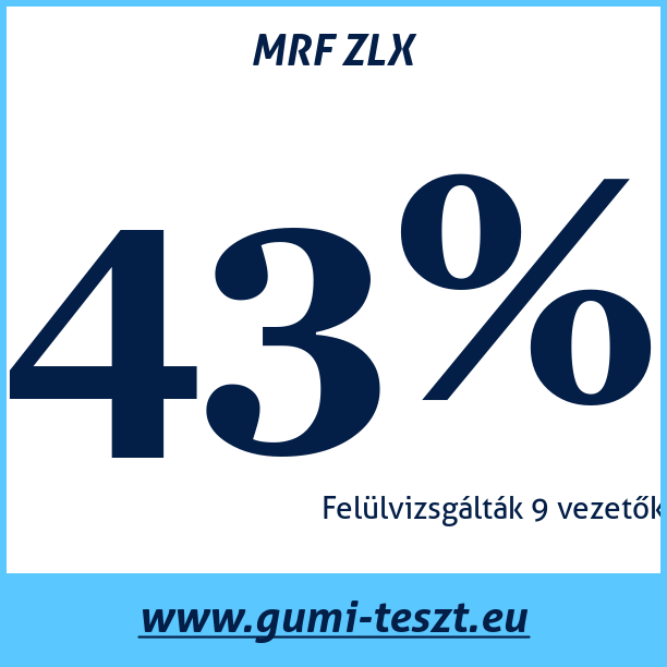 Test pneumatik MRF ZLX