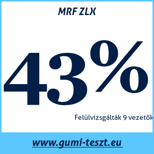 Nyári gumi teszt MRF ZLX