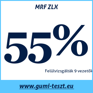 Nyári gumi teszt MRF ZLX