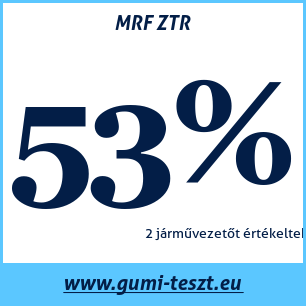 Nyári gumi teszt MRF ZTR