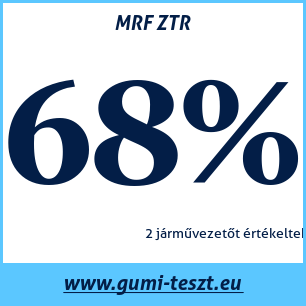 Nyári gumi teszt MRF ZTR