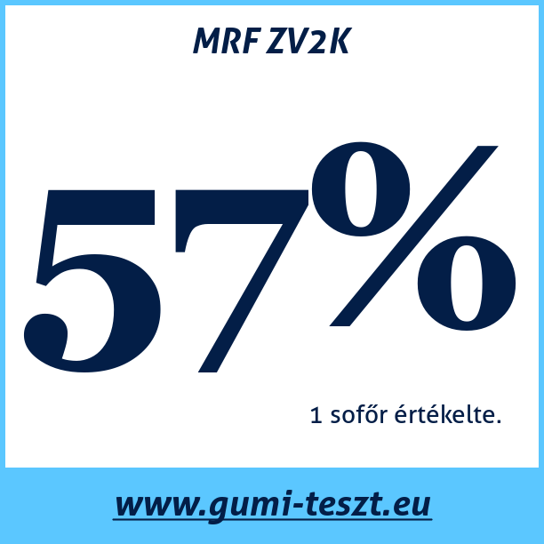 Test pneumatik MRF ZV2K