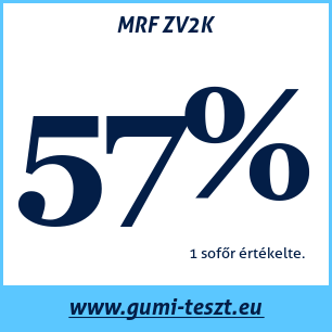 Nyári gumi teszt MRF ZV2K