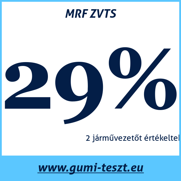 Test pneumatik MRF ZVTS