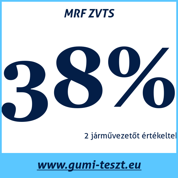 Test pneumatik MRF ZVTS