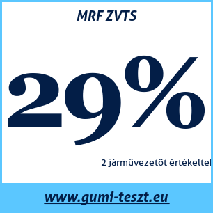 Nyári gumi teszt MRF ZVTS
