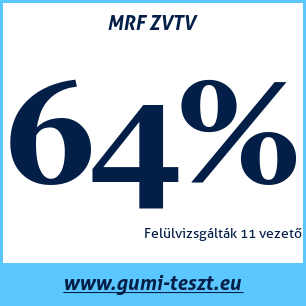 Nyári gumi teszt MRF ZVTV