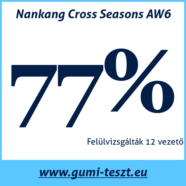 Test pneumatik Nankang Cross Seasons AW6