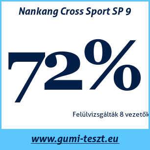 Négyévszakos gumi teszt Nankang Cross Sport SP 9