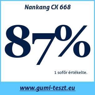 Nyári gumi teszt Nankang CX 668