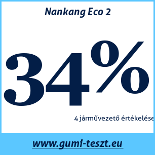 Nyári gumi teszt Nankang Eco 2